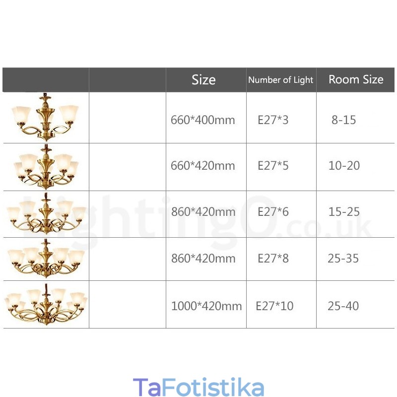 Καθαρός ορείχαλκος Μεγάλος Πολυτελής Ρουστίκ Ρετρό Vintage ορειχάλκινος πολυέλαιος κρεμαστός με γυάλινες αποχρώσεις